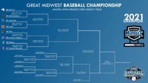 Baseball Bracketology
