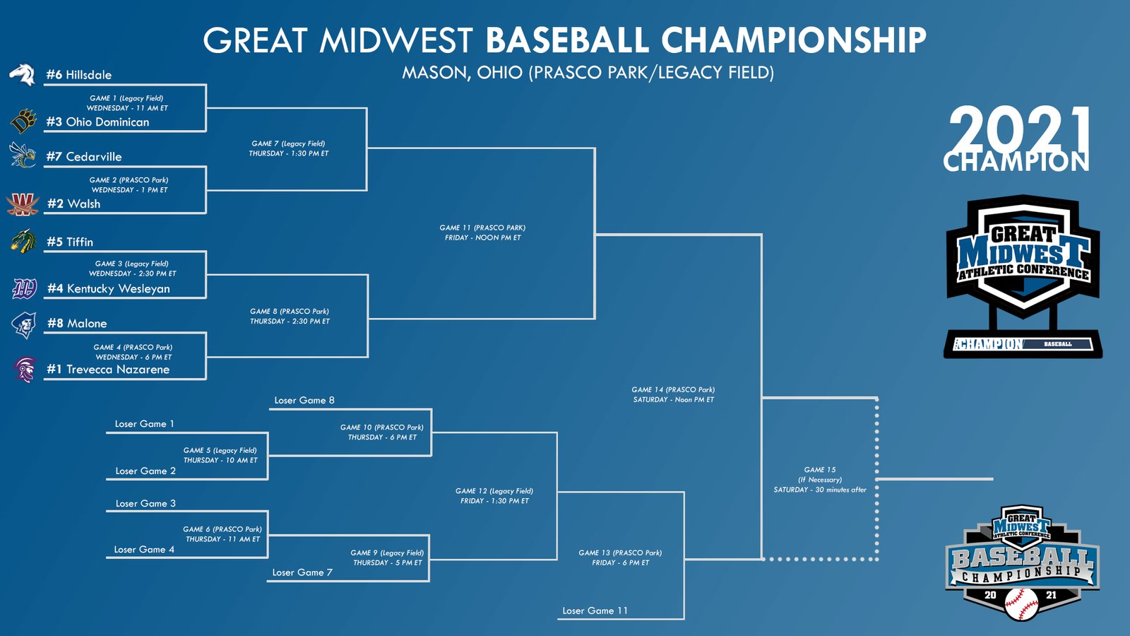 Baseball Bracketology