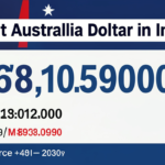 australia dollar rate in india
