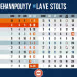denver broncos vs indianapolis colts match player stats