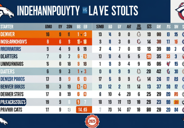 denver broncos vs indianapolis colts match player stats