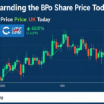 bp share price uk